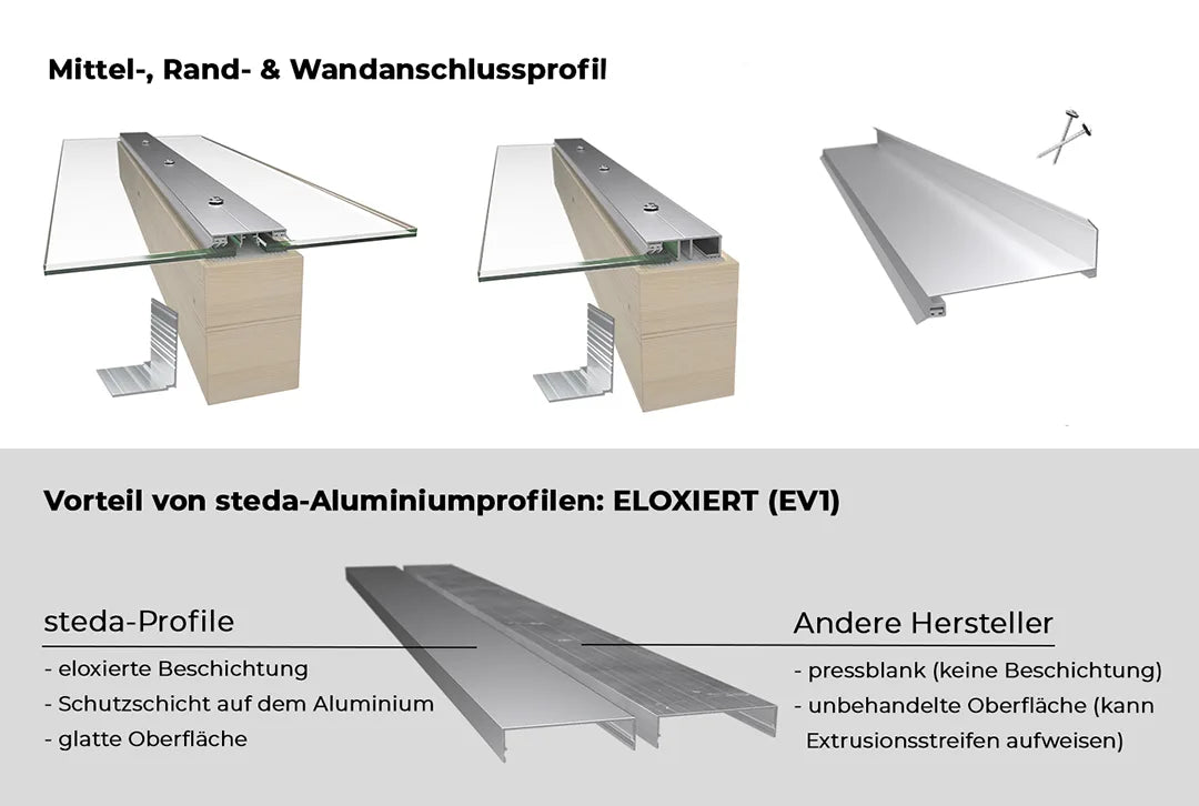 Aluminium Randprofil Komplettset für VSG 8-12 mm eloxiert